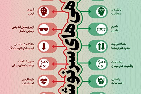 دوگانههای گفتمانی هدایتگر