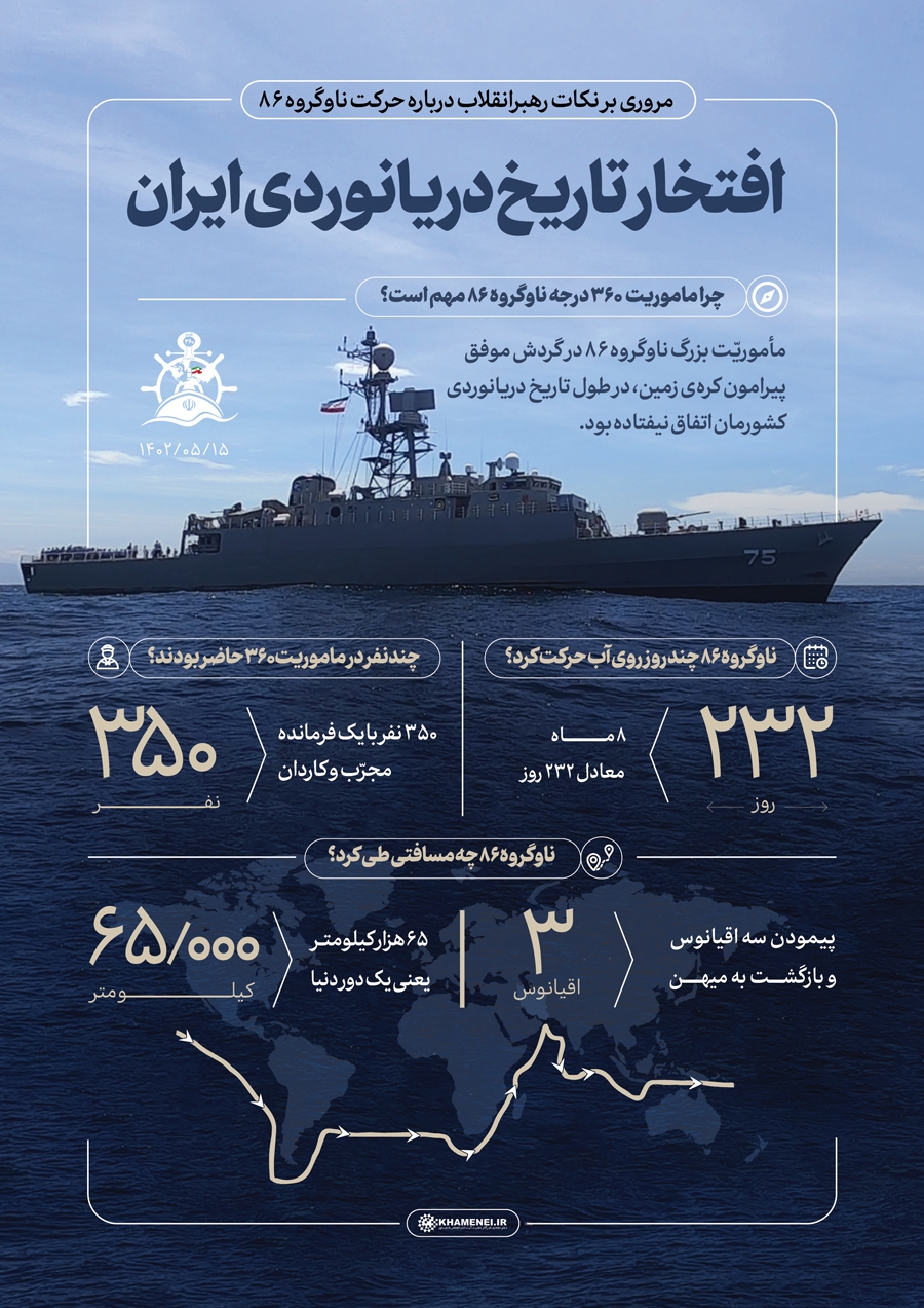 افتخار تاریخ دریانوردی ایران