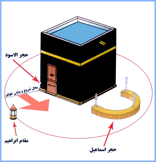 مناسک حج