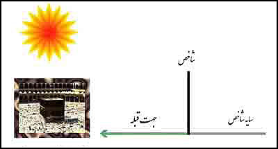 شاخص قبله