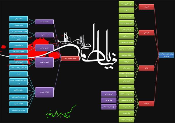 حضرت زهرا (س)