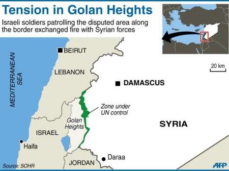 Golan Heights