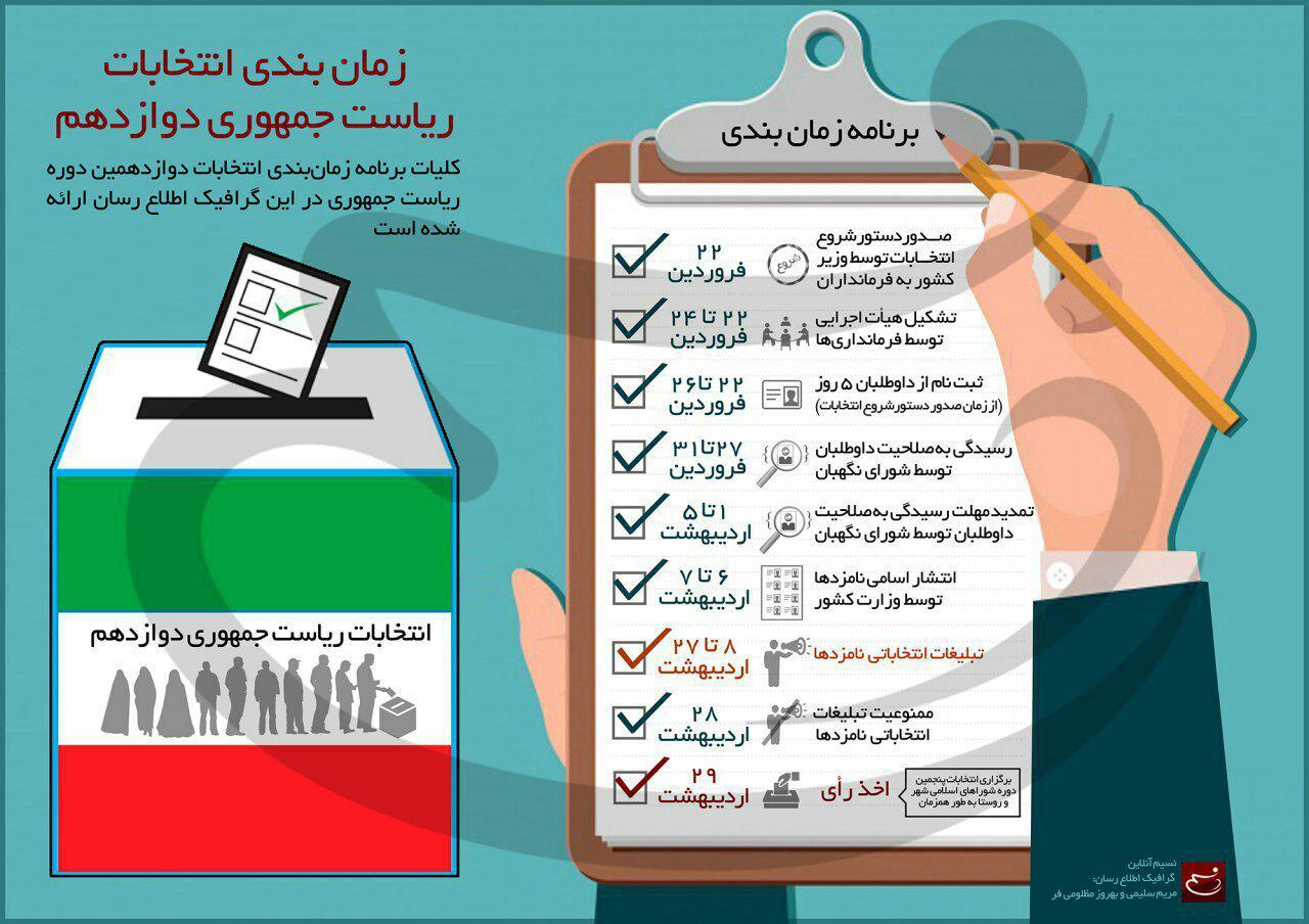 الیکشن