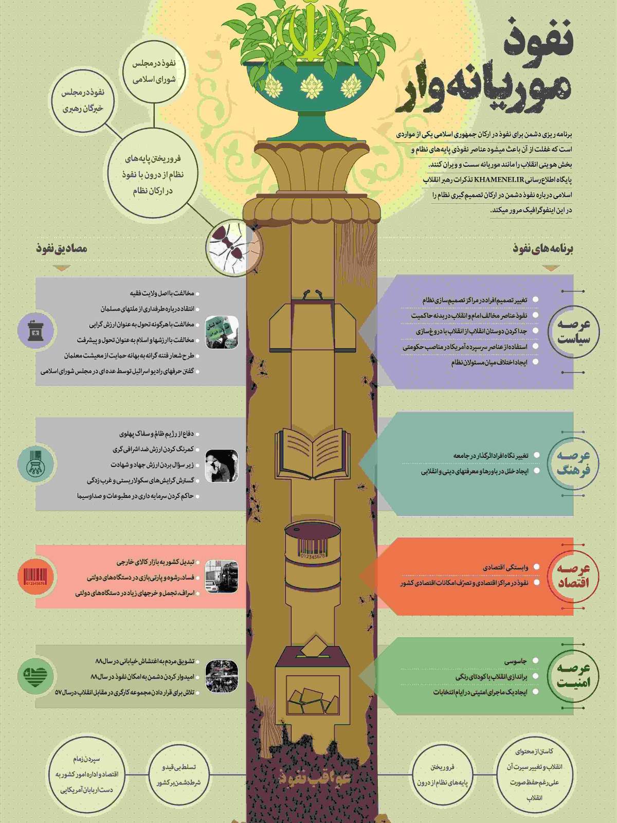 نفوذ موریانه وار