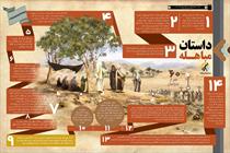 اینفوگرافیک/ داستان مباهله