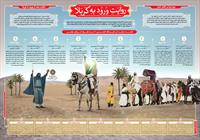 اینفوگرافیک/ روایت ورود به کربلا