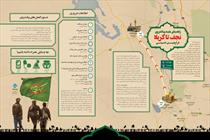 اینفوگرافیک/ راهنمای مفید پیاده‌روی نجف تا کربلا در اربعین حسینی