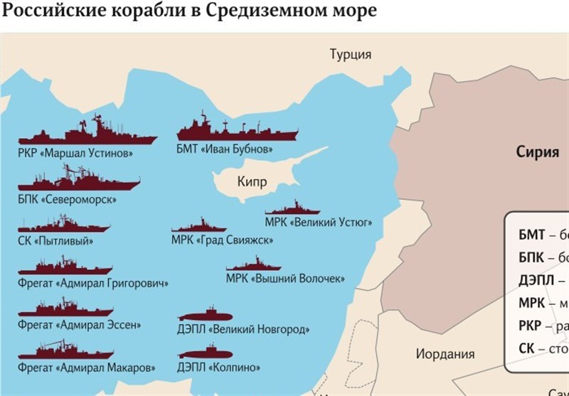 سپردریایی روسیه برای دفاع از سوریه