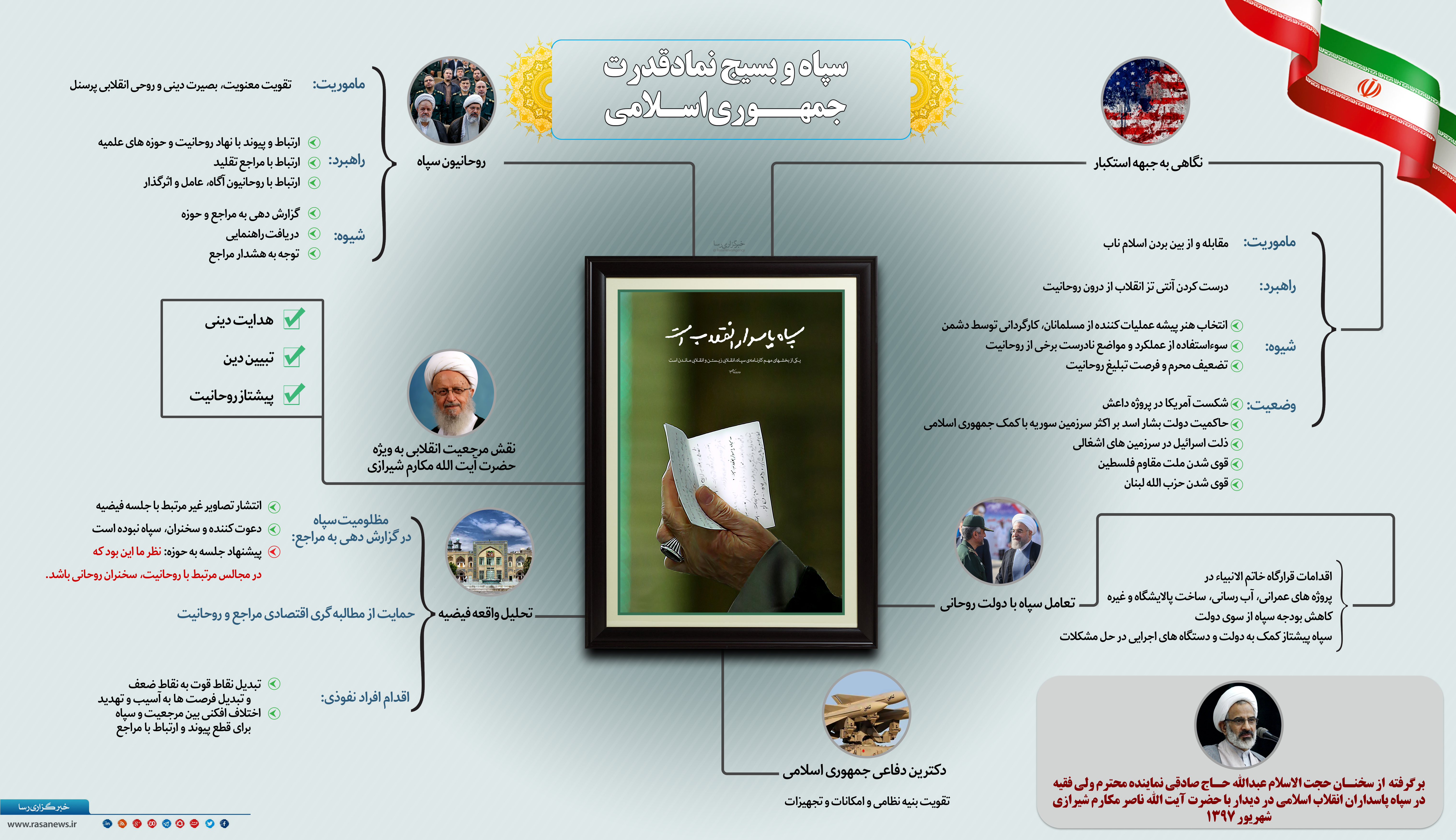 اطلاع نگاشت | سپاه پاسدار انقلاب است