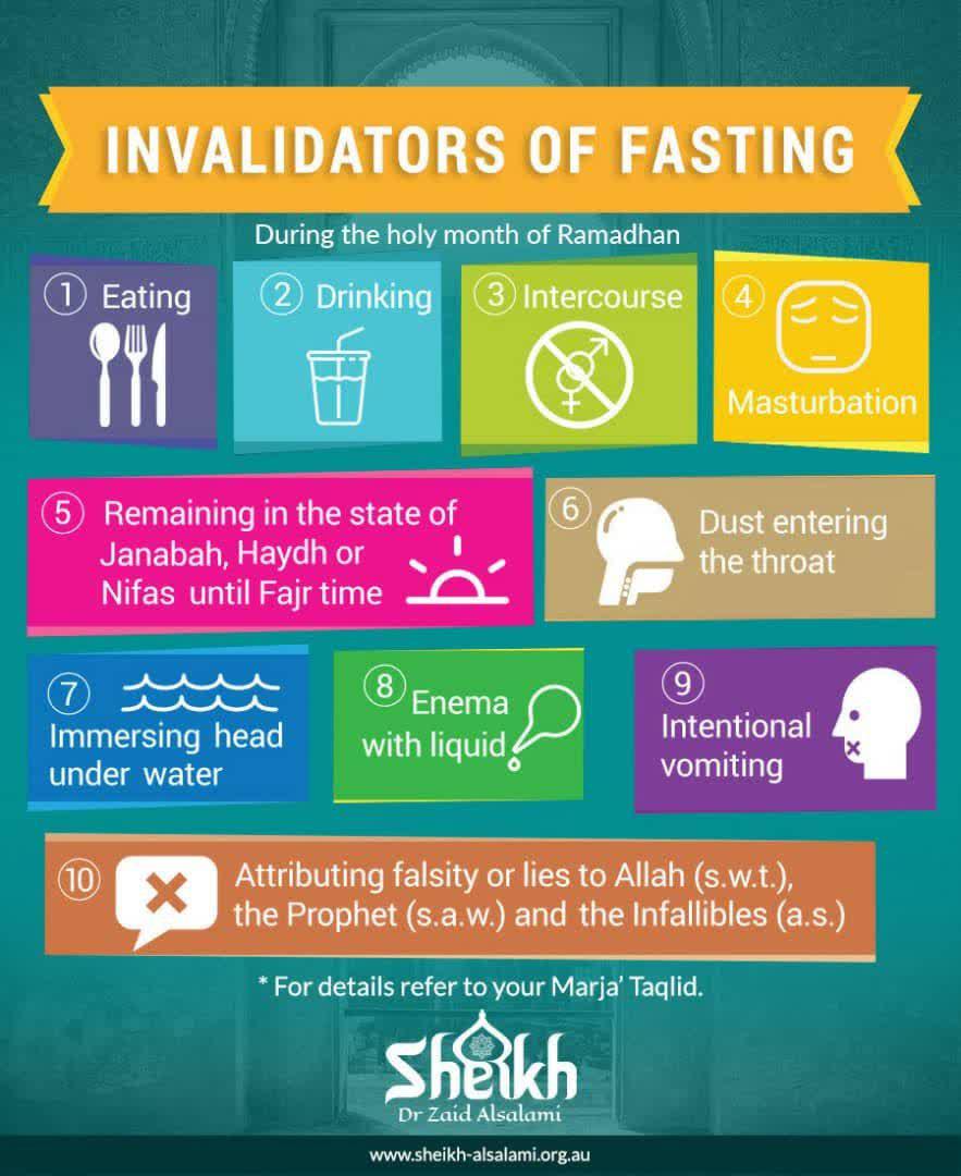 poster | Invalidators of fasting poster | Invalidators of fasting