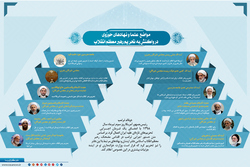 مواضع علما و نهاد‌های حوزوی در واکنش به تحریم رهبر معظم انقلاب