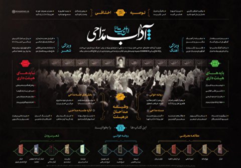 آداب مداحی اهل‌بیت علیهم‌السلام