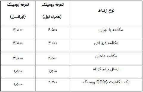 هزینه‌های استفاده از سیم‌کارت در سفر اربعین؛ ایرانی بخریم یا عراقی؟