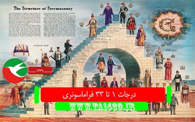 اهداف استعمار از نفوذ فراماسونری در ایران