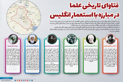 اینفوگرافیک | فتاوای تاریخی علمای عراق در مبارزه با استعمار