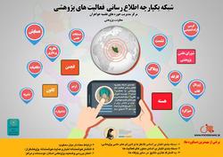 رونمایی شبکه یکپارچه اطلاع‌رسانی فعالیت‌های پژوهشی حوزه‌های علمیه خواهران