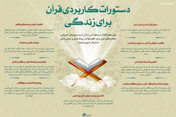 اطلاع نگاشت | دستورات کاربردی قرآن برای زندگی