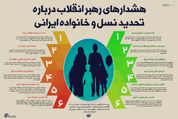 اطلاع نگاشت | هشدار‌های رهبر انقلاب درباره خانواده ایرانی و تحدید نسل
