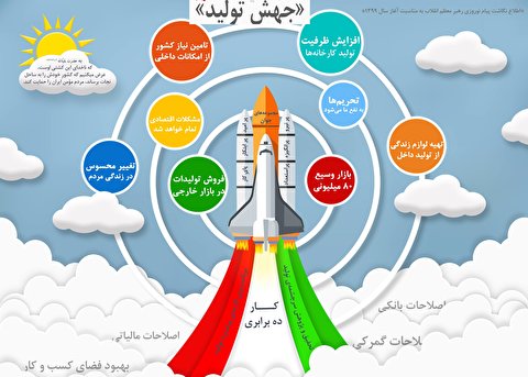 جهش تولید در جغرافیای فرهنگ