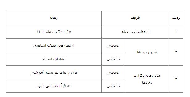 فراخون برگزاری دوره های عمومی و تخصصی آموزش معارف انقلاب اسلامی+لینک