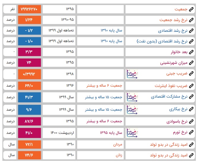 رویکرد دینی روشی کم هزینه و موثر درمقابله با کاهش جمعیت