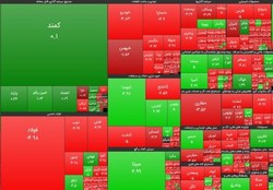 انتطارها از بورس طی دو هفته آینده