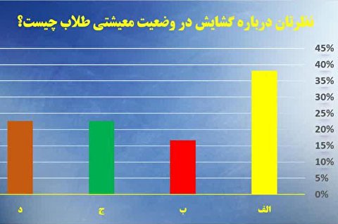 نظر مخاطبان خبرگزاری رسا درباره «گشایش وضعیت معیشتی طلاب»