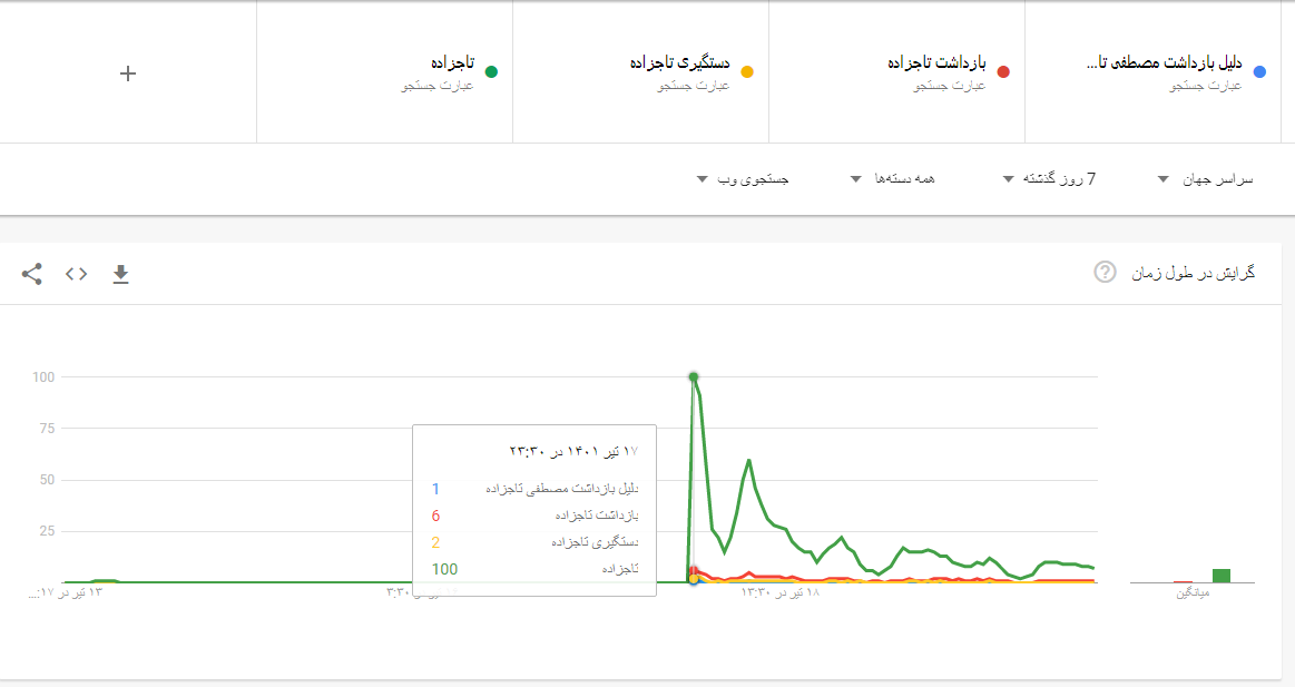 سرعت عجیب منابع ناشناخته غیررسمی در انتشار خبر امنیتی