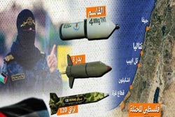 جهاد اسلامی؛ حزب‌اللهِ دوم در کرانه باختری