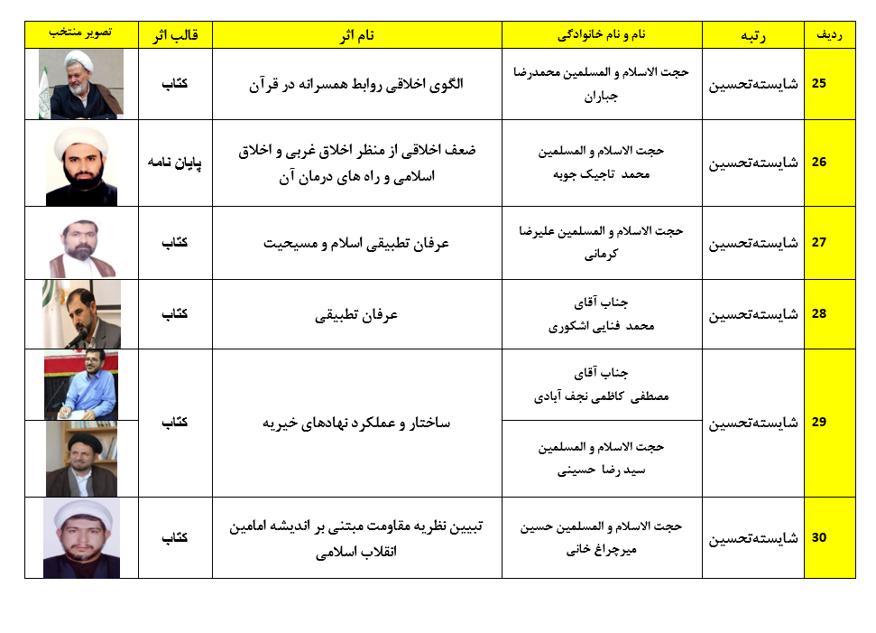 اسامی برگزیدگان همایش کتاب سال و جشنواره مقالات علمی حوزه