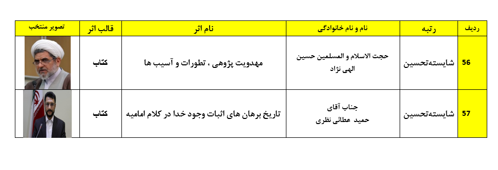 اسامی برگزیدگان همایش کتاب سال و جشنواره مقالات علمی حوزه