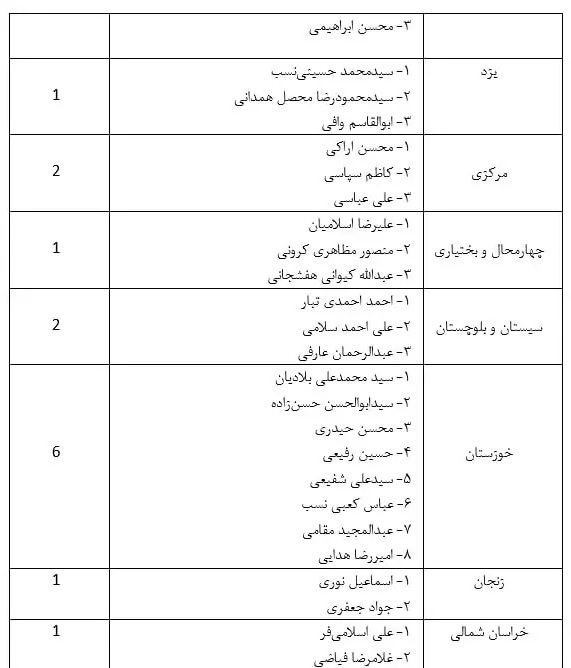 از اعلام اسامی کاندیداهای نهایی خبرگان رهبری تا مناظره ۳۴ نامزد انتخابات مجلس در قم