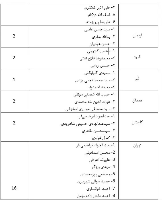 از اعلام اسامی کاندیداهای نهایی خبرگان رهبری تا مناظره ۳۴ نامزد انتخابات مجلس در قم