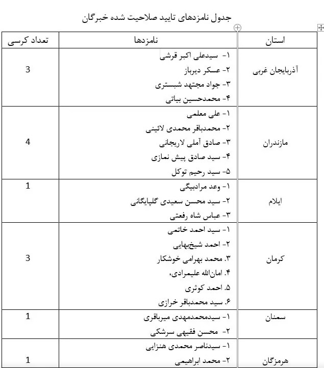 از اعلام اسامی کاندیداهای نهایی خبرگان رهبری تا مناظره ۳۴ نامزد انتخابات مجلس در قم