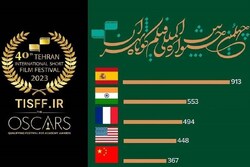آغاز ثبت‌نام اهالی رسانه در چهلمین جشنواره فیلم کوتاه تهران