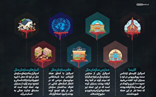 اطلاع نگاشت | می‌کُشیم و می‌کُشیم و می‌کُشیم