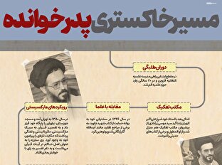 اطلاع نگاشت | مسیر خاکستری پدرخوانده