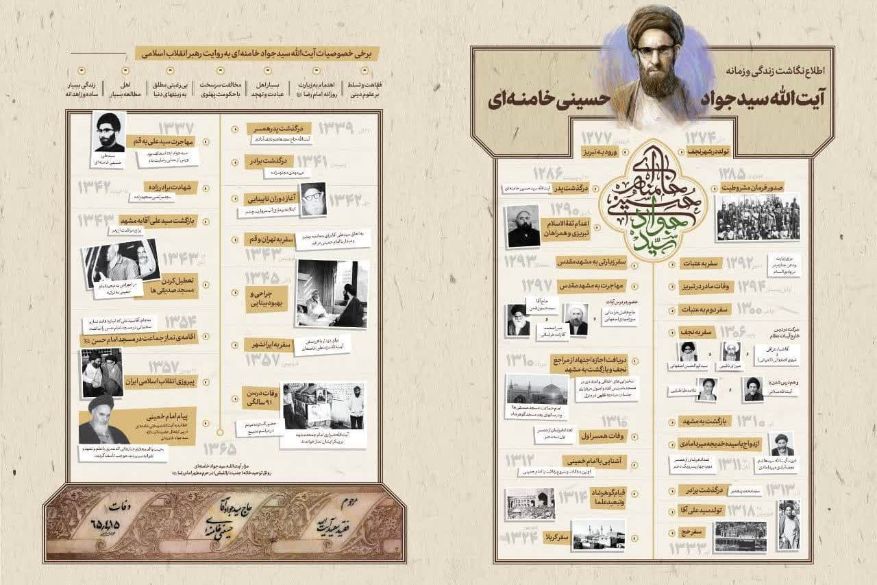 «عمری با علم و تعهد و تقوا» نگاهی به زندگی‌نامه حضرت آیت‌الله سیدجواد خامنه‌ای