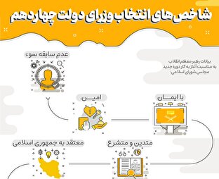 اطلاع نگاشت | شاخص‌های انتخاب وزرای دولت چهاردهم