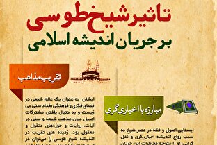 اطلاع نگاشت | تاثیر شیخ طوسی بر جریان اندیشه اسلامی