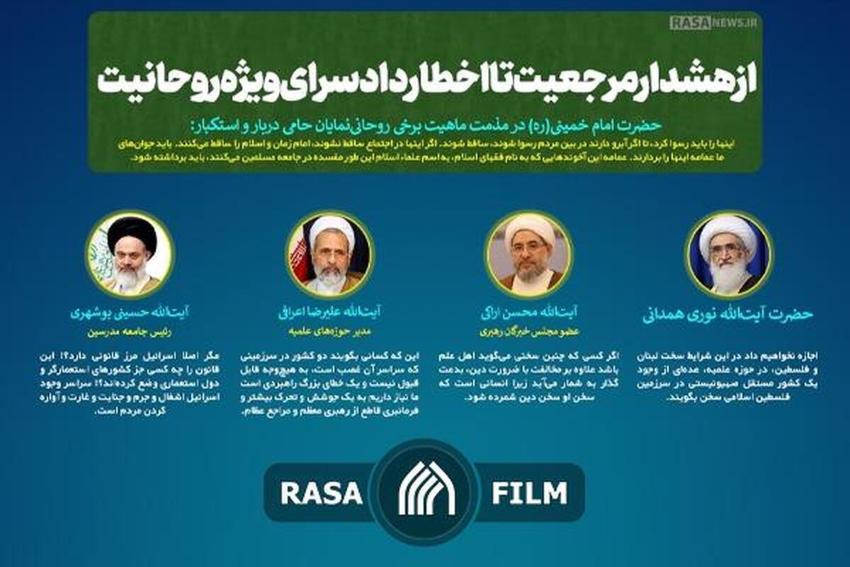 موضع قاطع و یکپارچه حوزه، علیه مجمع محققین