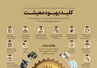 اطلاع‌نگاشت | کلید بهبود معیشت