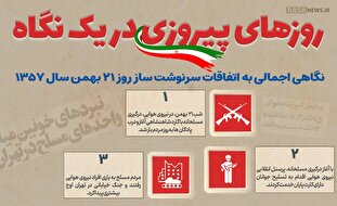 اطلاع نگاشت | ۲۱ بهمن؛ روز سرنوشت ساز