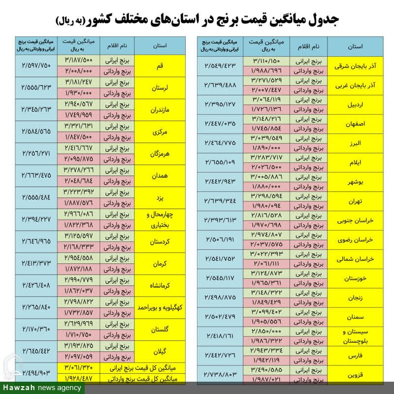 میزان فطریه براساس نظر مراجع عظام تقلید میزان فطریه براساس نظر مراجع عظام تقلید