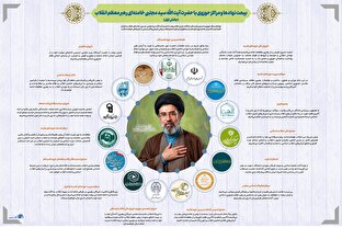 اطلاع نگاشت | بیعت نهاد‌ها و مراکز حوزوی با حضرت آیت الله سید مجتبی خامنه‌ای رهبر معظم انقلاب