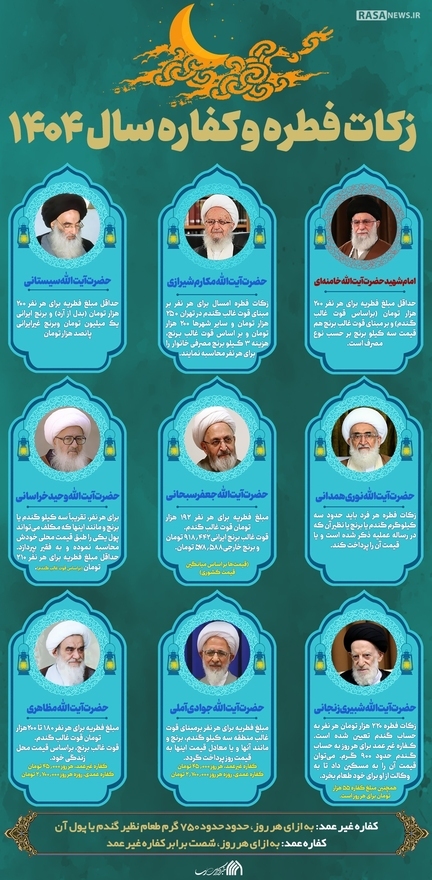 میزان فطریه براساس نظر مراجع تقلید میزان فطریه براساس نظر مراجع تقلید