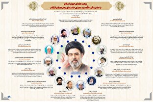 اطلاع نگاشت | بیعت علمای جهان اسلام با حضرت آیت الله سید مجتبی خامنه‌ای رهبر معظم انقلاب