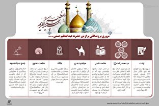 اطلاع نگاشت | زندگی حضرت عبدالعظیم حسنی علیه السلام در یک نگاه