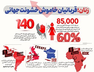 اطلاع نگاشت | زنان قربانیان خاموش خشونت جهانی
