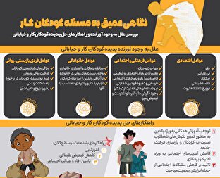 اطلاع نگاشت | نگاهی عمیق به مسئله کودکان کار